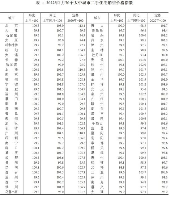 重要信號(hào)！新房?jī)r(jià)格降勢(shì)減弱，二手房逐漸走出低迷