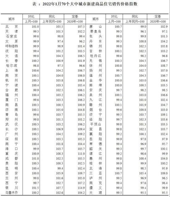 重要信號(hào)！新房?jī)r(jià)格降勢(shì)減弱，二手房逐漸走出低迷