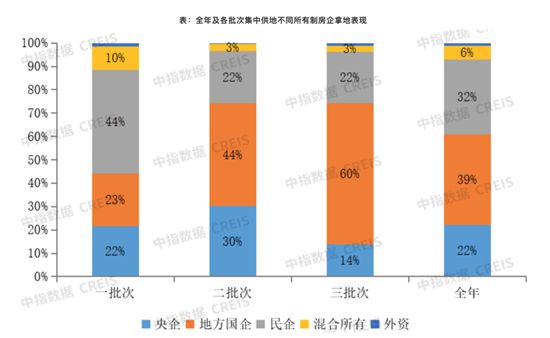 集中供地這一年：房企抱團拼單陷入糾結(jié)，合伙拿地還是單打獨斗？