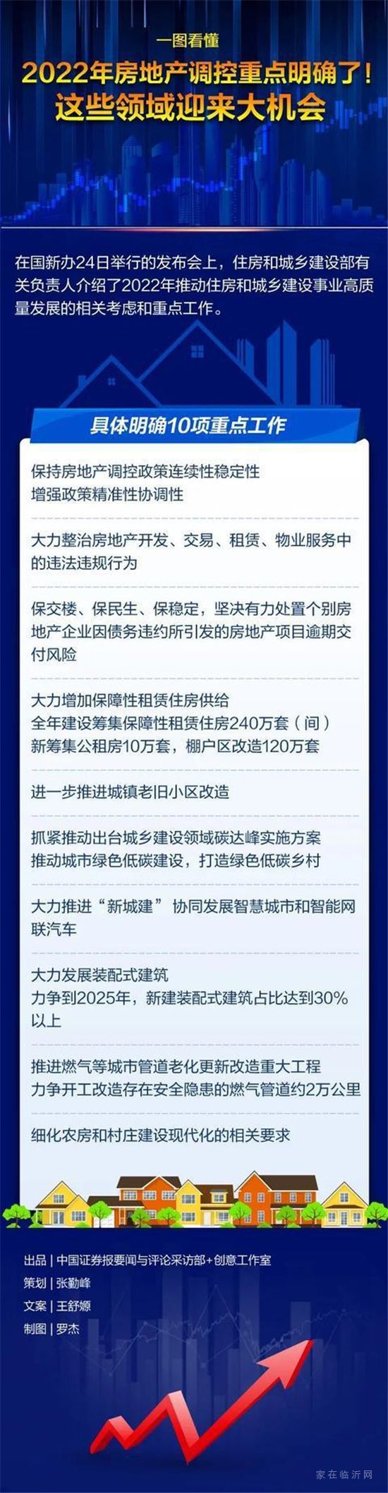 2022年房地產(chǎn)調控怎么做？住建部重磅發(fā)聲，十大任務來了