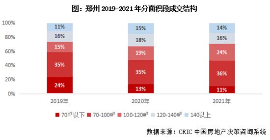 鄭州19條新政撐樓市，帶給其他城市哪些啟示？