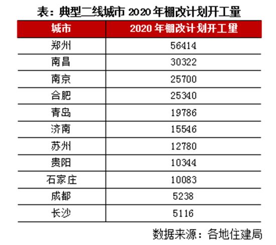 鄭州19條新政撐樓市，帶給其他城市哪些啟示？