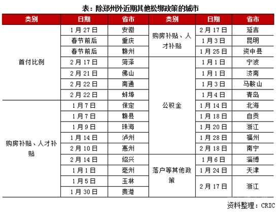 鄭州19條新政撐樓市，帶給其他城市哪些啟示？