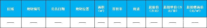 2月土地供應