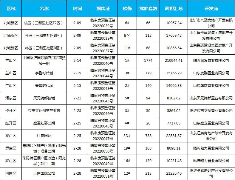 2月預售詳情