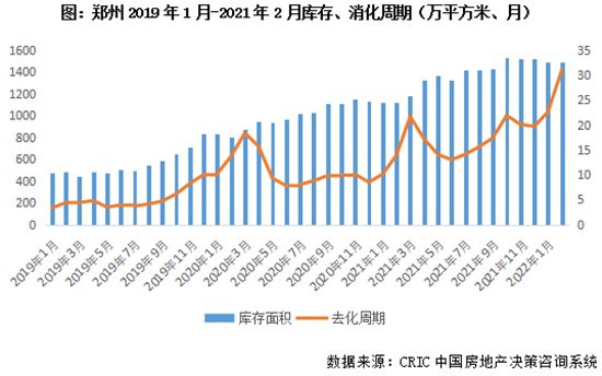 鄭州19條新政撐樓市，帶給其他城市哪些啟示？