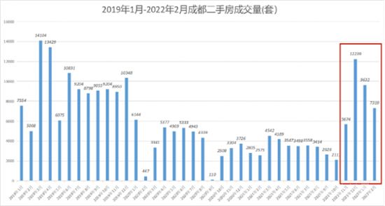 房價上漲趨勢明確？2月70城房價深度解讀