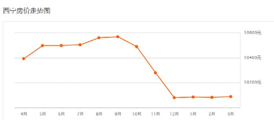 房價上漲趨勢明確？2月70城房價深度解讀