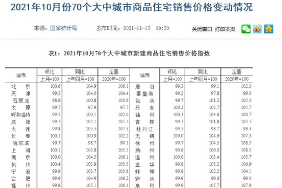 房價上漲趨勢明確？2月70城房價深度解讀