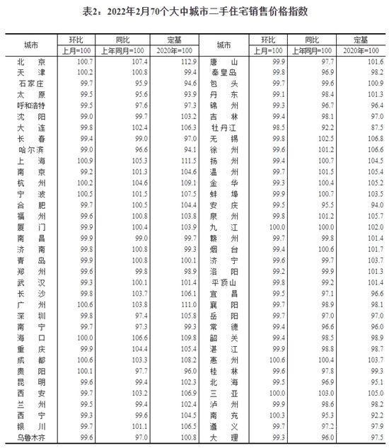 70城房價(jià)背后：一線城市率先企穩(wěn)，年內(nèi)調(diào)控超百次