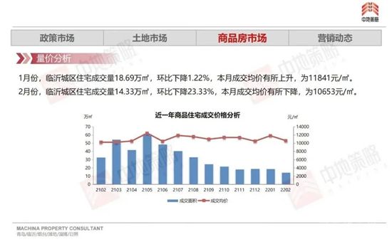 臨沂房貸利率迎來下調(diào)......這是冬去了春來了，樓市眼看又行了？