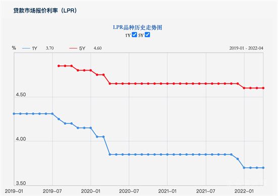 首套房商貸利率下限下調如何影響買房？各地降房貸利率空間打開