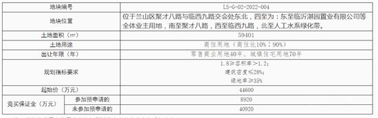 總起始價(jià)9.76億！蘭山兩宗商住用地掛牌出讓！