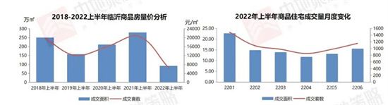 今年臨沂樓市的“金九銀十”會再次缺席嗎？