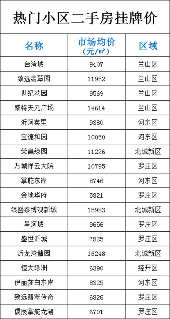 淺談6月的二手房市場(chǎng)！附熱門小區(qū)最新價(jià)格