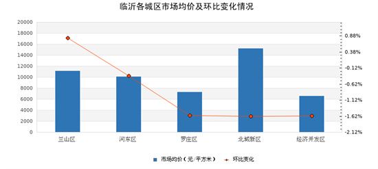 淺談6月的二手房市場(chǎng)！附熱門小區(qū)最新價(jià)格