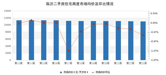 淺談6月的二手房市場(chǎng)！附熱門小區(qū)最新價(jià)格